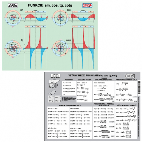 Kartička - Funkcie sin, cos, tg, cotg